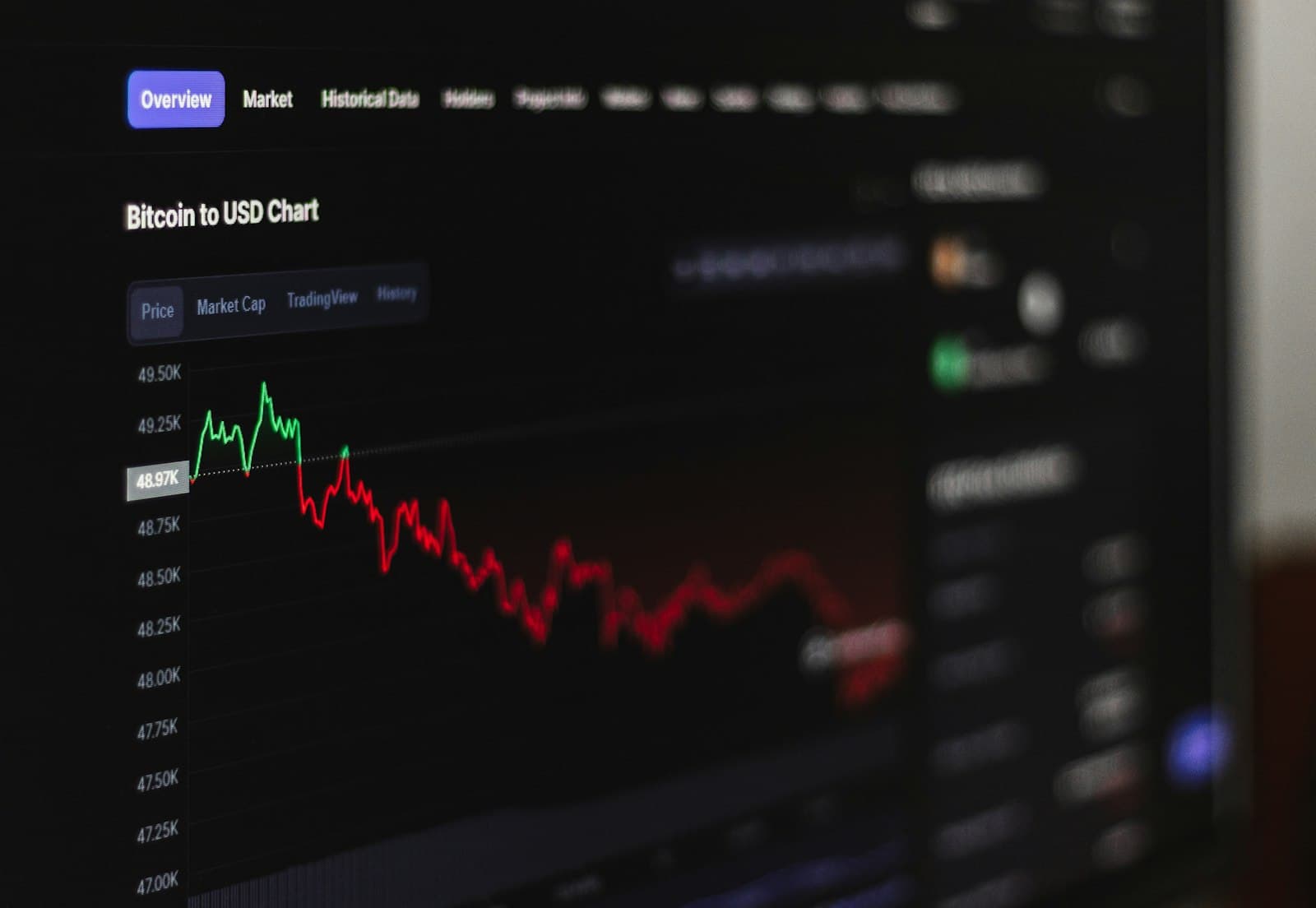 A dark trading screen showing a Bitcoin to USD chart, with a short green rise followed by a long red decline