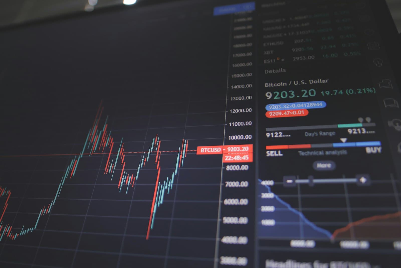 A trading screen showing a candlestick chart, with a price scale and order panel on the right